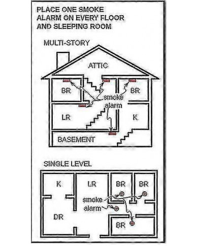 Fumée/incendie Alarmdetector Photoelectric 10 year Battery Certified - White