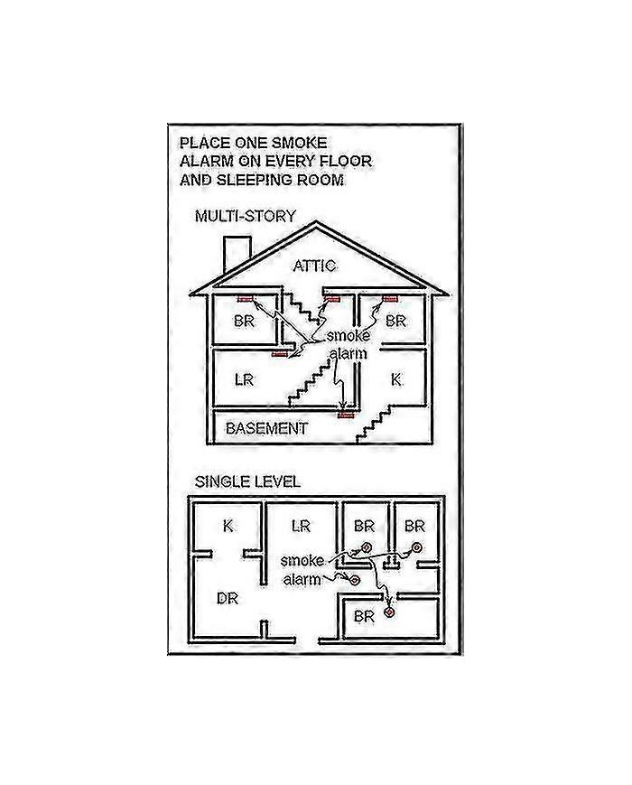 Fumée/incendie Alarmdetector Photoelectric 10 year Battery Certified - White