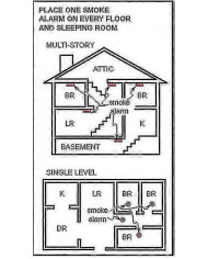 Fumée/incendie Alarmdetector Photoelectric 10 year Battery Certified - White
